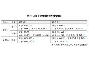 雷霆主帅：我们努力让对手打得不舒服 防守时让他们陷入重围